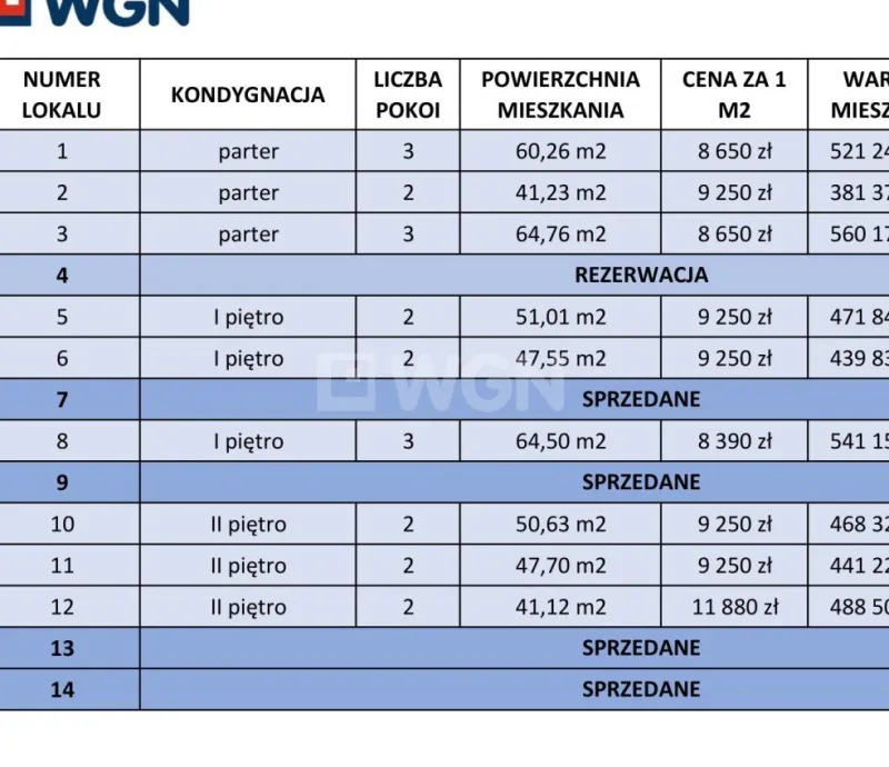 Mieszkanie na  sprzedaż Kwidzyn - Gotowe mieszkanie 3-pokojowe z dużym balkonem - Kwidzyn